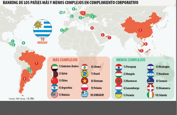Normas antilavado dificultan clima de negocios en Uruguay Normas antilavado dificultan clima de negocios en Uruguay